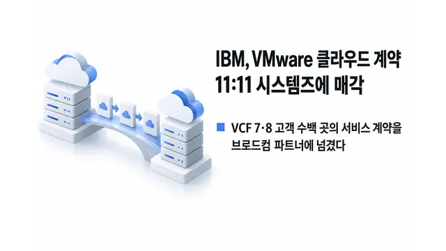 IBM, VMware 클라우드 계약 11:11에 매각 — 기사 주제를 표현한 AI 생성 개념 삽화